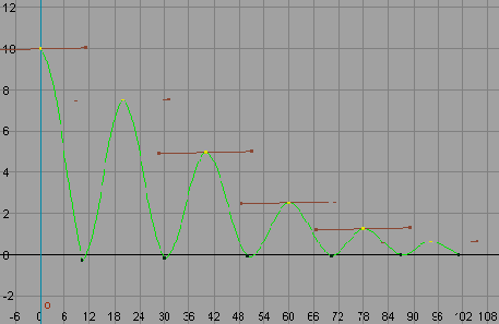 ��������� �������������� �������� ���� � ������ � � ����� ��������