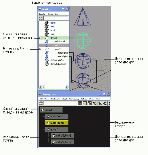 �������� � ������������ �������