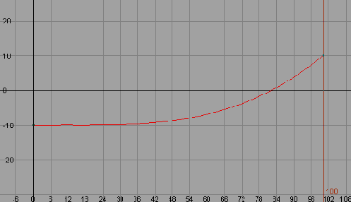 �������� � ����������