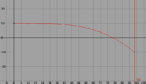 �������� � �����������