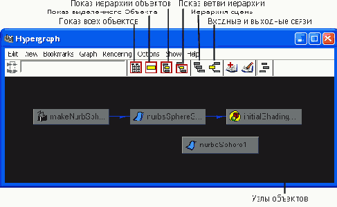 ���� ������� Hypergraph