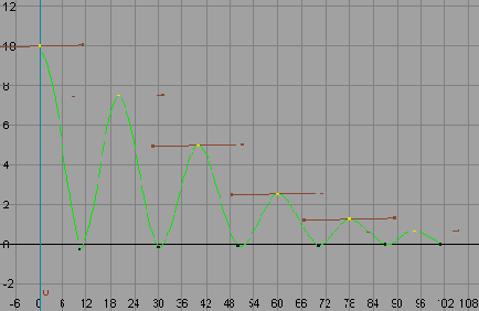 ��������� �������������� ��������