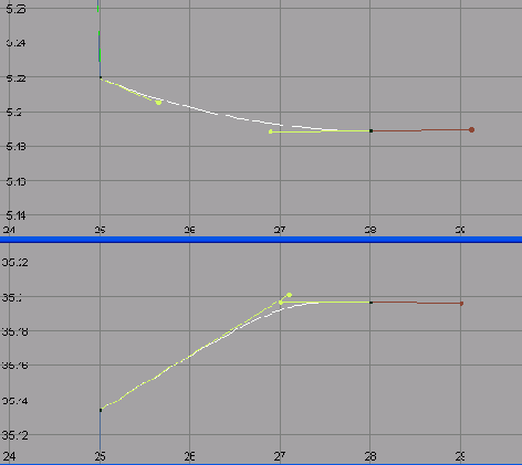 ���������� ������ ��������������