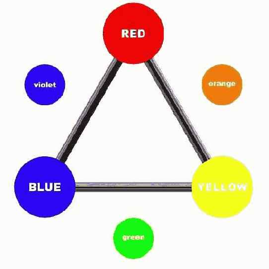 �������� ���� (red