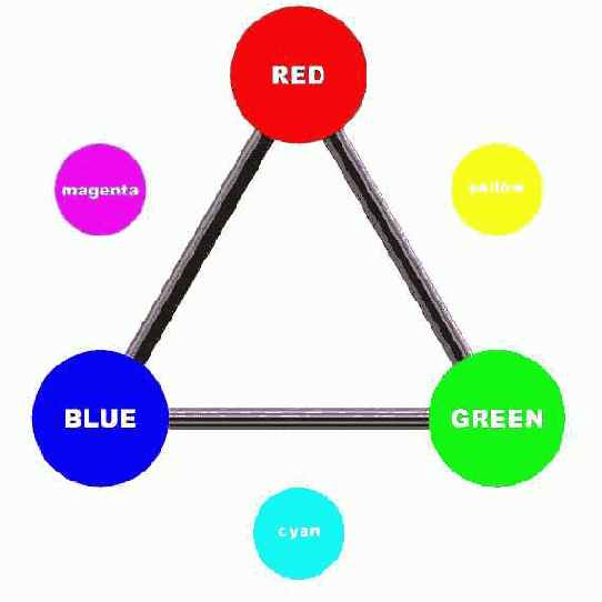 �������� ���� ���������� ������