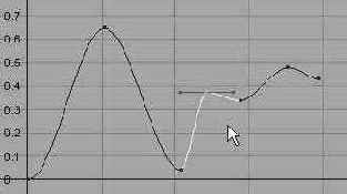 �������������� ������ � ���� Graph Editor