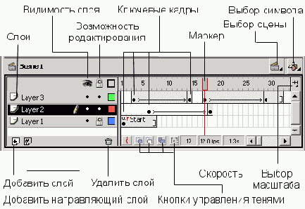 �����, ����, �������, ��������� �����