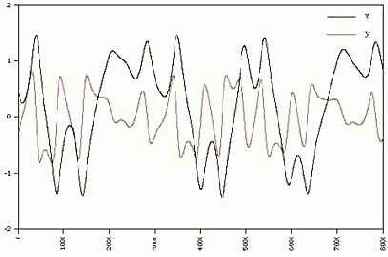 �������: �������� ���������� (����� ������� ����)