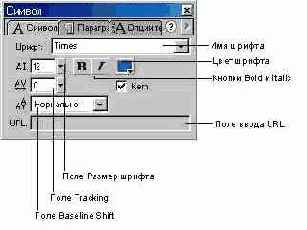 ������ Character ������� 9.3. ������ Paragraph
