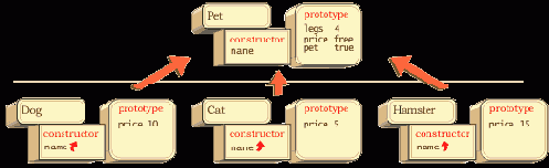 Упаковываем классы, используя __proto__