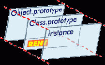 Упаковываем классы, используя __proto__
