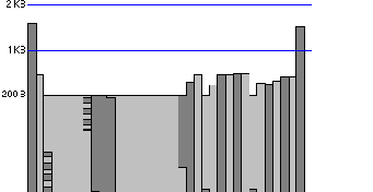 ���� �������������� ������� �������� ������