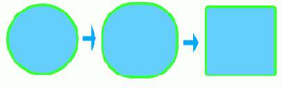 ������ ������������� �������