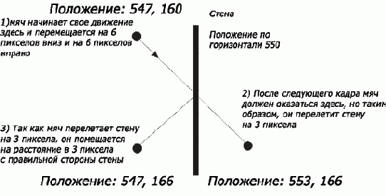 ��������� ���������� ��� ����������