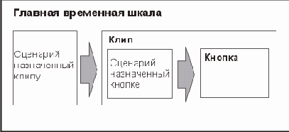 �� ��������� �������� ������������