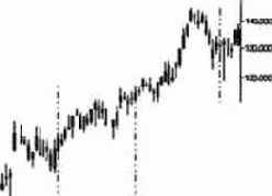 День трейдера