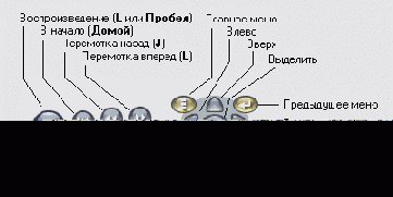 �������� DVD-�������