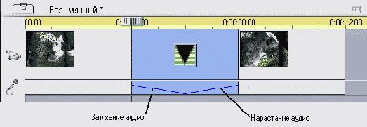 ������ �������