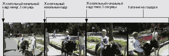 ���� �� ����������� ������ ���������