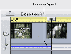 ���������� ������� �������������� ������