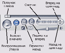 ��� ���� ����� ��������������