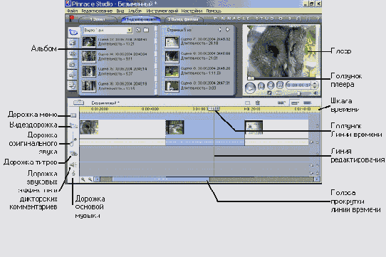 ����� ������� � ����������� � ��� ��������