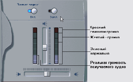 ��������� ��������� �������� ������������