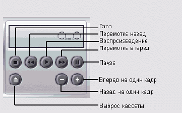 ������ ����������� ��������� ���������