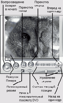 ����� �������� ������������ �����