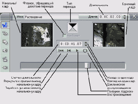 ������� ������� ����� ��������
