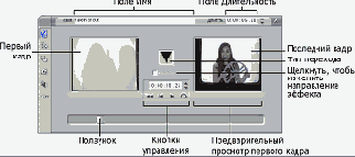 ����� �� ��������� ������ ����, 