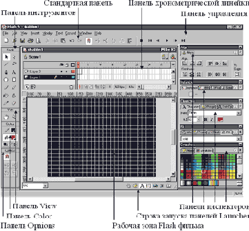 Movie1 (например) - редактируемый в данный момент Flash-фильм.