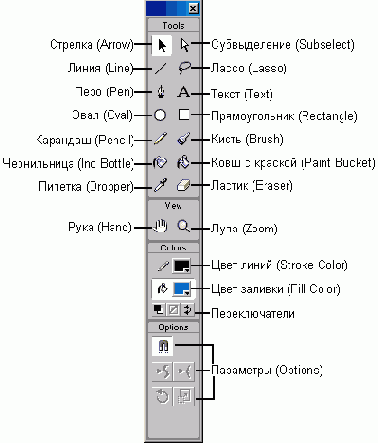 ������ ������������ Flash