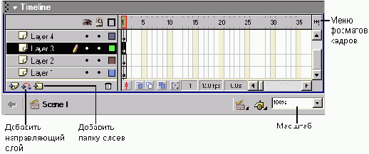 ��������� ����� � Flash MX
