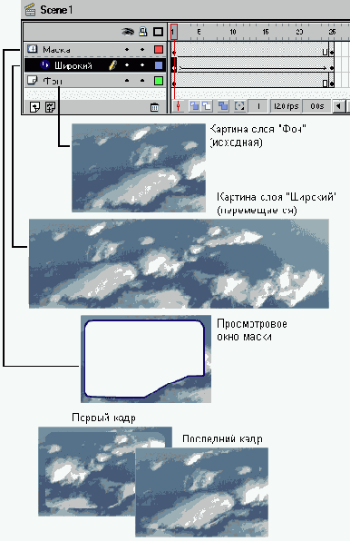 �������� ������� �������� �������