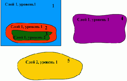 ������ �������� �� 5 ��������