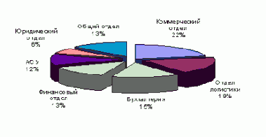 ����������� �������������-������������ ������� ABC (���)