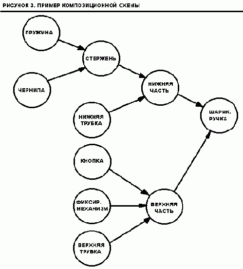 ����������� ���������, ���������� � ������������