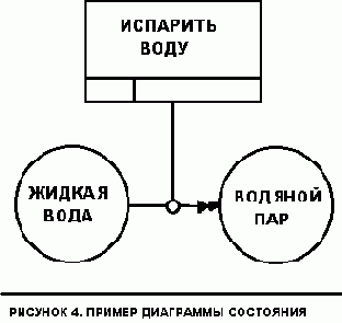 ����������� ���������, ���������� � ������������