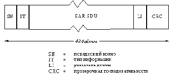 ������������ ��� �������� ���������� 