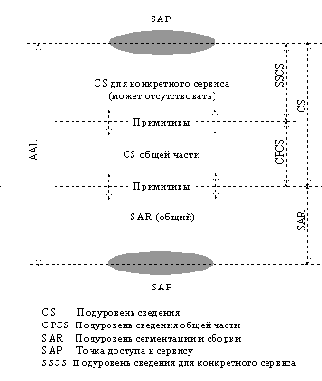 ������������ ��� ��������� �������� 