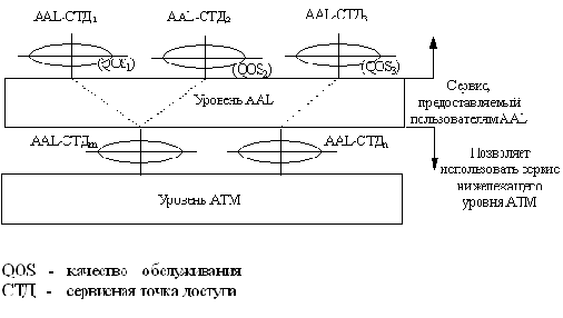 ������������ ��� ��������� �������� 