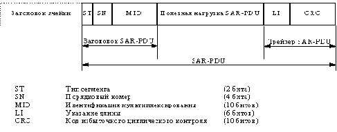 ������� ��������� ������/��������