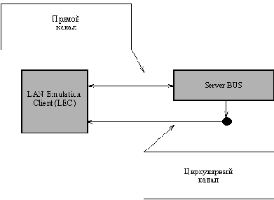 ����������� ����������, ����������� ��� ��������� LANE