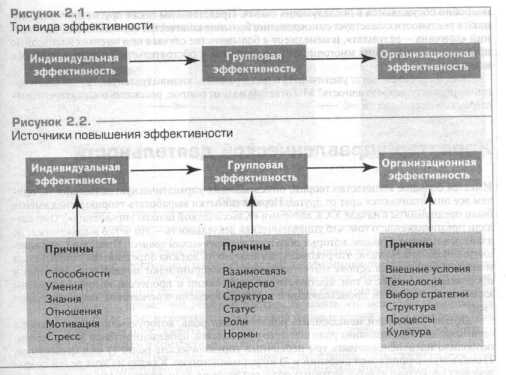 Психологические проблемы формирования модели ОП