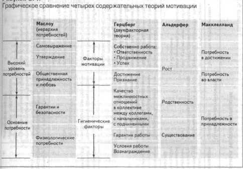 Многочисленные теории мотивации