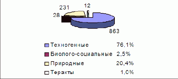 �������������� ������ � ������������ ���������