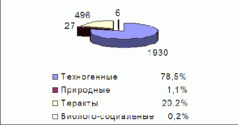 �������������� ������ � ������������ ���������