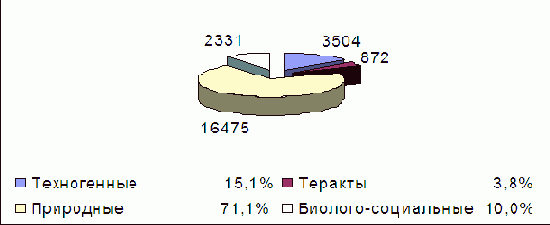 �������������� ������ � ������������ ���������