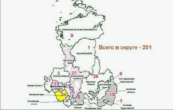 ��������� �������������� ����������� ������������ �� ����� ��